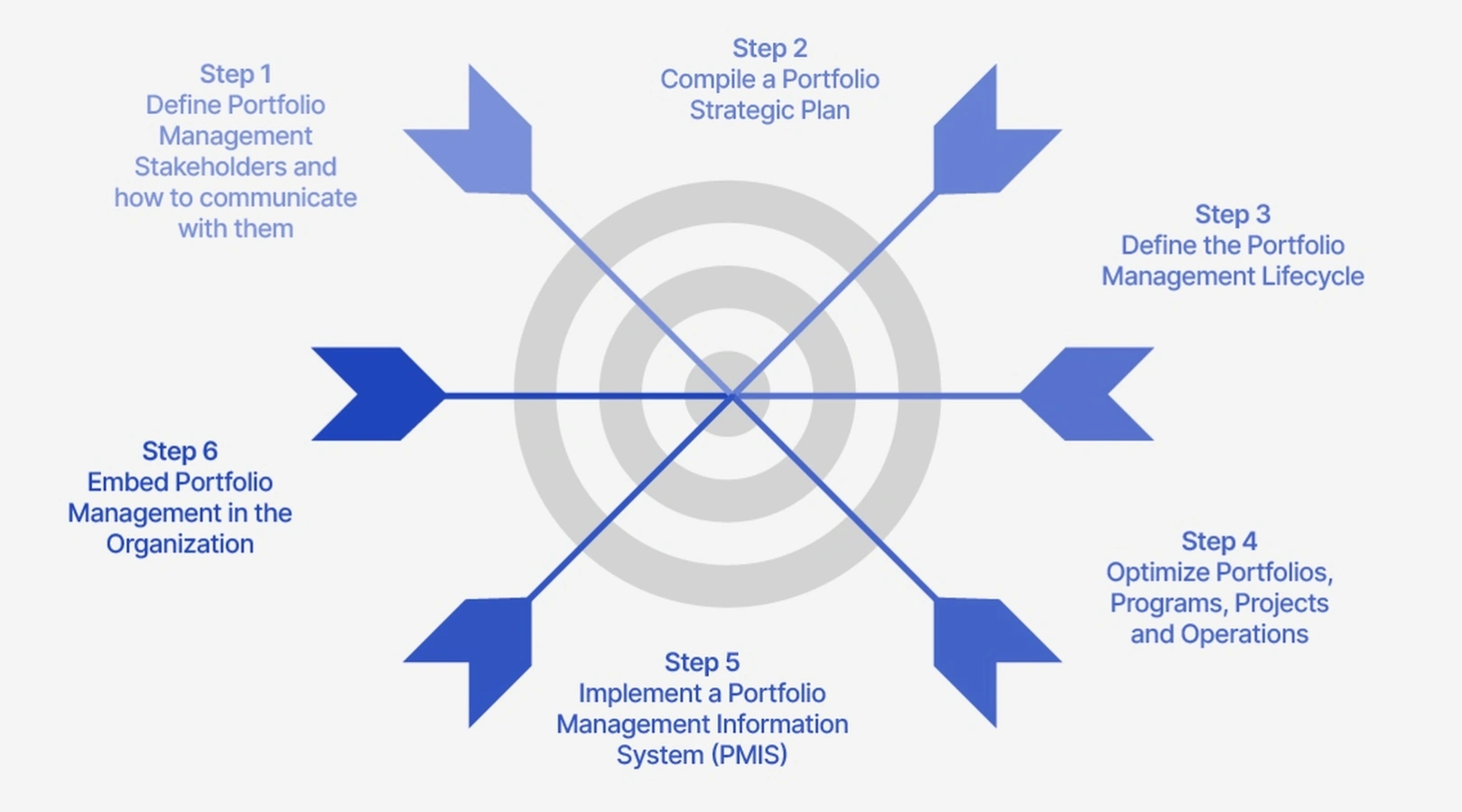 Business growth optimization coaching