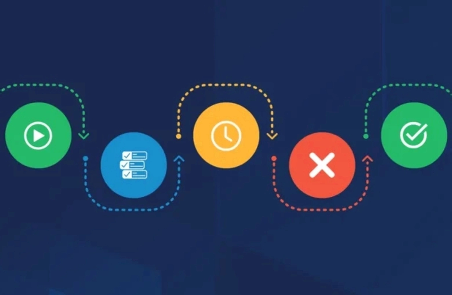 Scalable business systems implementation